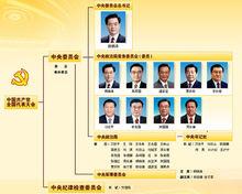 中國共產黨第十七次全國代表大會