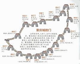 重慶城門 重慶城門