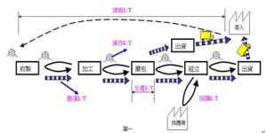 前置時間 前置時間