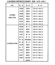 山東省建築工程學校