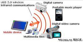 紅外線通信 紅外線通信
