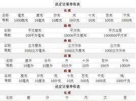 中國法定計量單位 中國法定計量單位