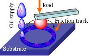離子液體潤滑劑 離子液體潤滑劑