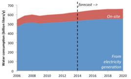水資源預測 水資源預測