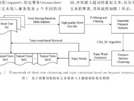 頻繁項集 頻繁項集