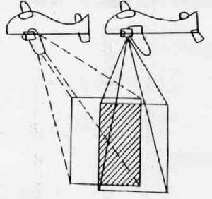 旁向重疊 旁向重疊