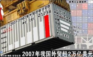 （圖）出口鼓勵政策