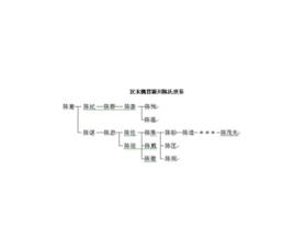 潁川陳氏 潁川陳氏