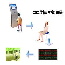 銀行排隊叫號系統工作流程