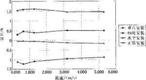 附加誤差 附加誤差