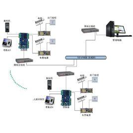 人臉考勤系統 人臉考勤系統