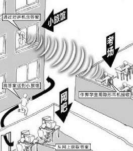 （圖）網路作弊案
