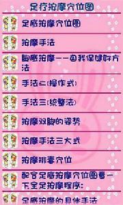 足療按摩穴點陣圖 足療按摩穴點陣圖