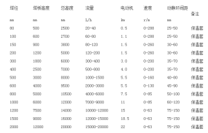連續液液萃取塔
