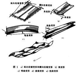 橫向收縮比 橫向收縮比