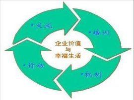 工作滿意度 工作滿意度