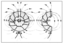 圖3 共模環形磁芯中差模磁路示意圖