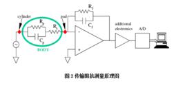電阻抗掃描成像數據採集系統及其關鍵技術指標