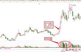 放量上漲 放量上漲