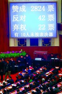 （圖）11屆人大第2次會議閉幕 政府工作報告高票通過 