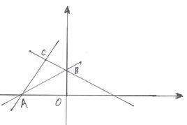 直線方程 直線方程
