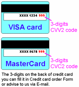 （圖）CVV代碼