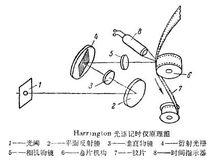 Harrington介紹的光譜記時儀原理圖