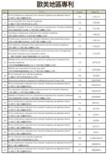 安卓奎諾爾 (Antroquinonol)&reg;