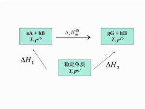 標準摩爾反應焓變