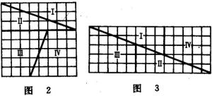 （圖）費氏數列