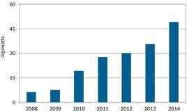 市場需求量 市場需求量