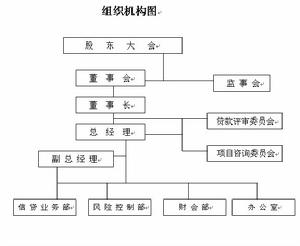 南京市下關區潤信農村小額貸款有限公司