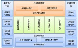 SWORD中軟睿劍業務基礎平台 SWORD中軟睿劍業務基礎平台