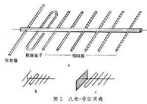 八木-宇田天線 八木-宇田天線