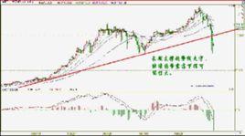 道瓊斯歐洲斯托克600指數 道瓊斯歐洲斯托克600指數