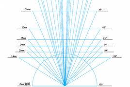 等效焦距 等效焦距