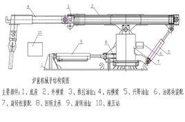 中頻爐爐前機械手 中頻爐爐前機械手