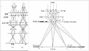 選區電子衍射 選區電子衍射