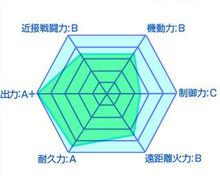 最弱無敗神裝機龍[明月千里創作的輕小說]