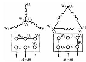 三相交流異步電動機