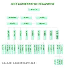 湖南省農友機械集團有限公司