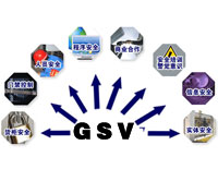 gsv驗廠