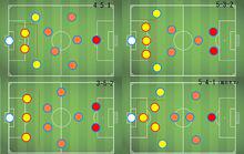 常見陣型中後衛位置示意圖