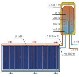 陽台太陽能熱水器 陽台太陽能熱水器