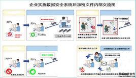 圖紙加密軟體 圖紙加密軟體