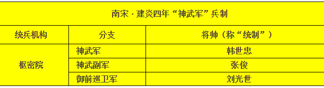 “神武軍”兵制