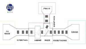 金屬檢測機“聯合華儀”套用圖