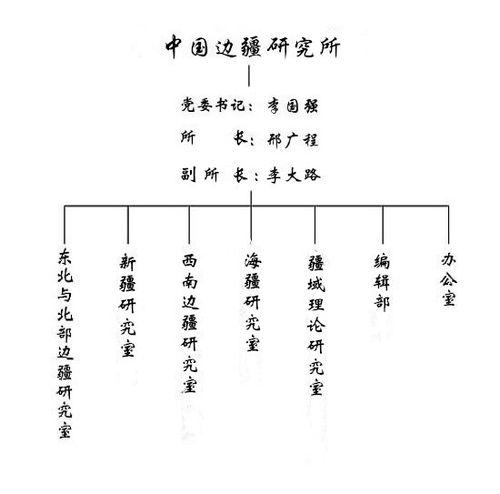 中國社會科學院中國邊疆研究所