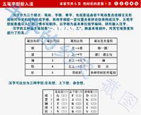 漢字的正確輸入順序及基本結構
