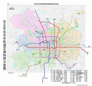 北京捷運票價聽證會